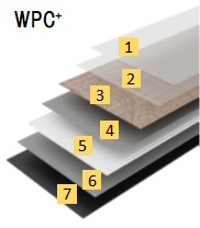 WPC床材の構造